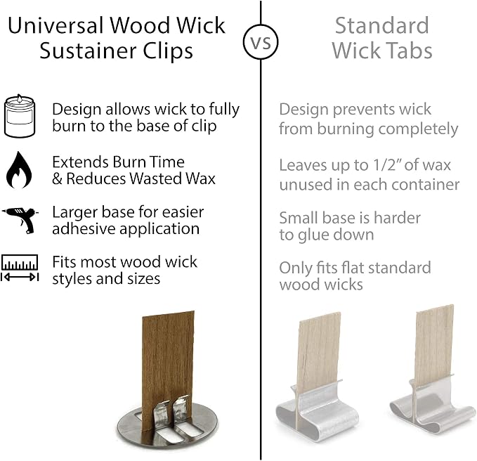 Hemlock Park Universal Wood Wick Clips for Candles | Sustainer Tabs Fit Most Wooden Wicks | Longer Burn Time & Less Wasted Wax (100 Pack)