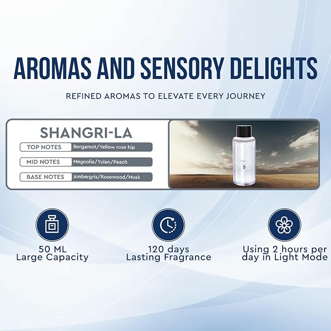 Car Perfume Refill of 50 ml: Elevate Your Drive with the Essence of Elegance (Sangri_La)