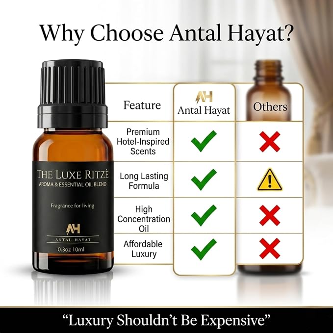 Hotel Diffuser Oil Inspired by The Ritz Carlton Hotel - Essential Oils for Humidifiers and Waterless Diffusers - Ritz Carlton Scent Diffuser Oil - Hotel Scents for Home - Glass Bottle & Dropper (10ml)