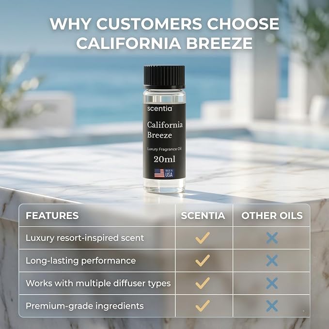 Scentia California Breeze Aromatherapy Oil for Diffuser – Hotel Scent Inspired by Delano Beach Club – 20 mL – Orange, Green Tea & Jasmine Natural Fragrance Oil for Waterless & Cold Air Diffusers