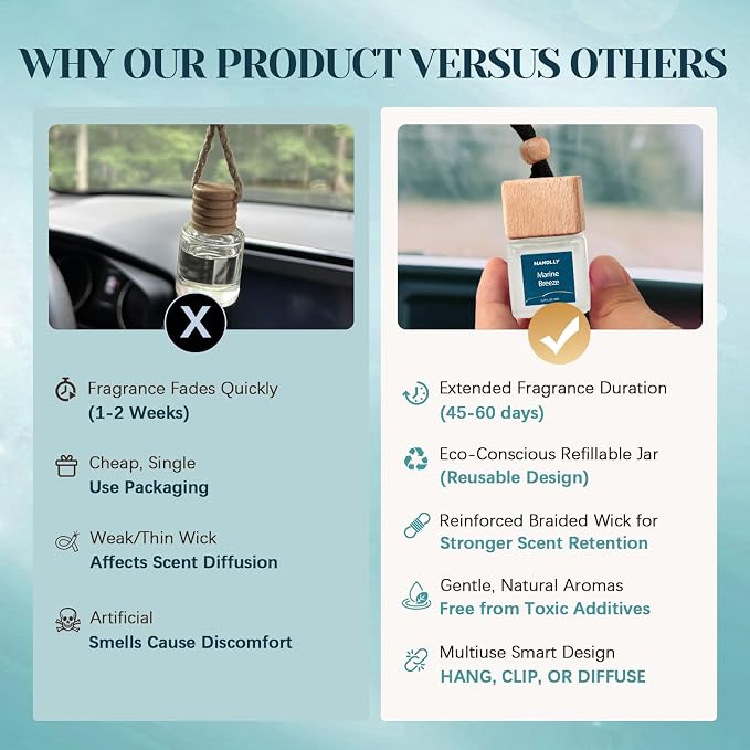 HANOLLY Car Air Freshener Hanging 2 Pack – Marine Breeze Car Freshener Diffuser, Fall Car Air Freshener for Women and Men, Lasting up to 45 Days. 0.27 FL OZ/8ML
