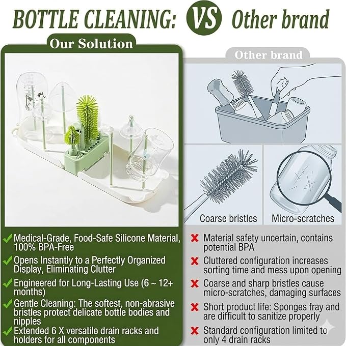 Travel Bottle Cleaner kit, 7in1 Baby Toddler Travel Essential Silicone Bottle Brush Set, Nipple, Drying Rack, Straw, & Breast Pump Cleaning, Soap Dispenser & Organizer Case, Gift Mom