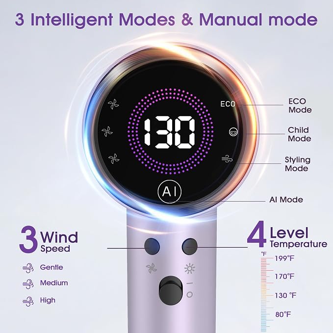 Ionic Hair Dryer with Auto-Adjusting,160000 RPM High-Speed Hair Dryer for Fast Drying, Hair Dryers for Women with Magnetic Diffuser,Professional Blow Dryer with 500M Plasma,Low Noise for Home,Travel