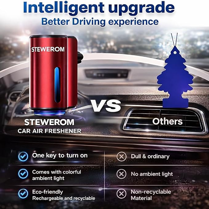 Car Air Freshener - Smart Adjustable 3-Speed Intensity, Rechargeable Humidifier Car Essential Oil Diffuser - Comes with 8 Bottles of 10ml Perfume (Red)