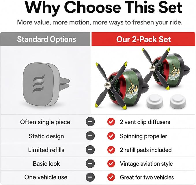 P-47 Inspired Car Vent Air Freshener 2 Pack with 2 Refill Pads, Vintage Side Graphic Airplane Propeller Diffusers, No Batteries Needed, Car Accessories for Men(P47 European-2PCS)
