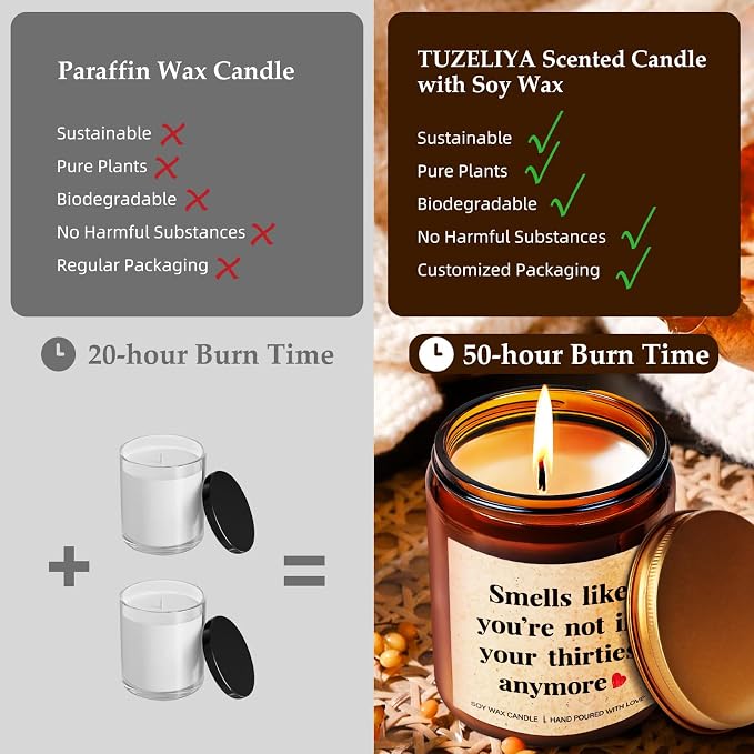 TUZELIYA 50th Birthday Candle Gifts - Lavender Scented Soy Candle - Handmade 50th Birthday Decorations for Women Men, 1975 Birthday Gift Ideas for Her, Mom, Friends