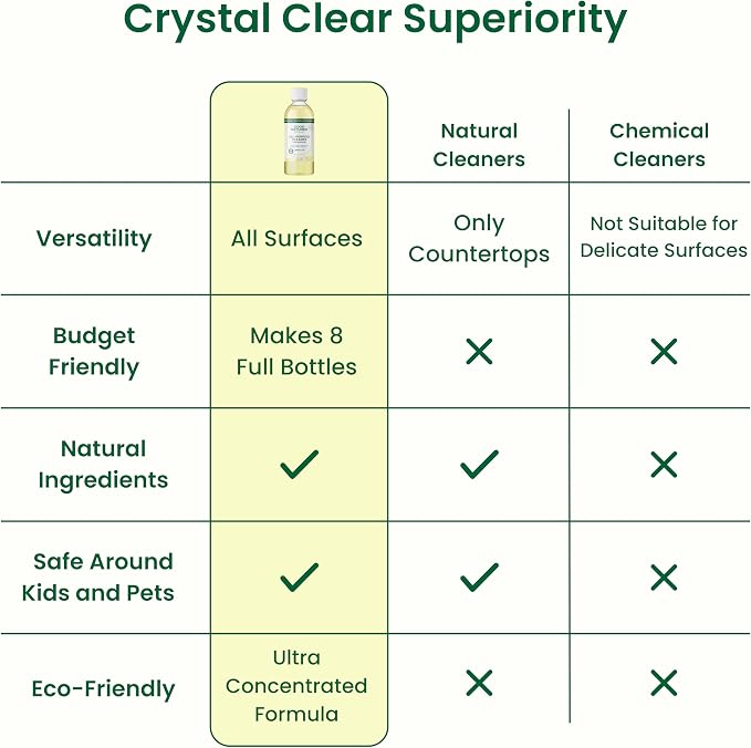 Good Natured Brand All-Purpose Cleaner Concentrate | 8oz makes 128oz | Lemon Essential Oil | 16X Concentrated Natural Multi-Surface Cleaner