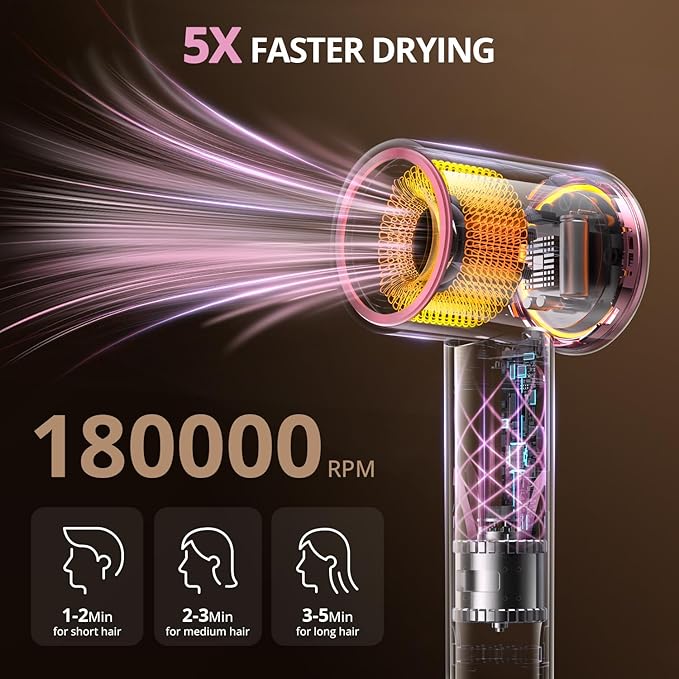 Ionic Hair Dryer with Diffuser and Concentrator- 180000 RPM High Speed Blow Dryer, 3 Min Fast Drying, Heat-Control, Low Noise, Lightweight, Salon Professional Blow Dryer for Women, Men (Rose Pink)