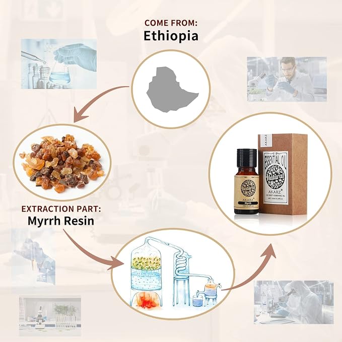 Myrrh Essential Oil AKARZ Natural Organic Pure Premium Therapeutic Mirra Oils for Skin Body Hair Care, Diffuser, Candle,Soap,Making, DIY,Massage Aroma 0.34 Fl Oz (10ml)