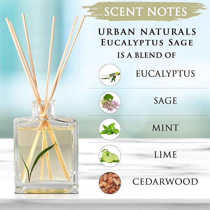Urban Naturals Eucalyptus Sage Reed Diffuser Oil Gift Set – Eucalyptus, Sage, Mint, Lime & Cedarwood Essential Oils– Relaxing Scent – Sleek Rectangular Refillable Glass Bottle – Made in the USA