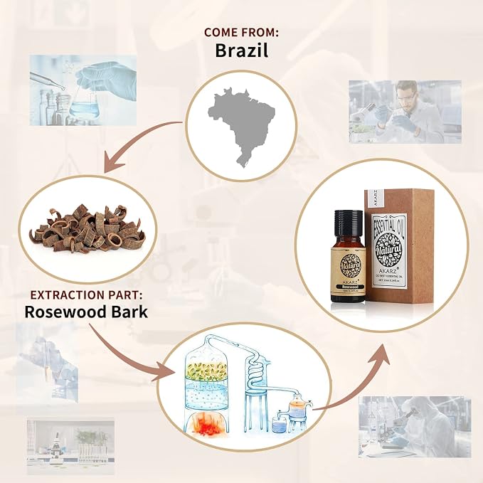 AKARZ Rosewood Essential Oil Natural Organic Pure Premium Therapeutic Rosewood Oils for Skin Body Hair Care, Diffuser, Candle,Soap,Making, DIY,Massage Aroma 0.34 Fl Oz (10ml)