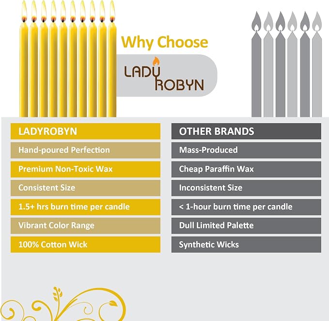 Set of 20 Solid Color Taper Candles – 4-Inch Dripless Paraffin Wax Candles with Cotton Wick – Ideal for Weddings, Shabbat, Holiday & Home Decor, Gift Set (Yellow)