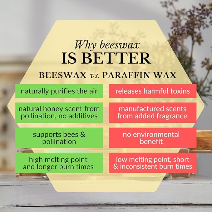 Big Dipper Wax Works Beeswax Aromatherapy Candle, Balance - Lavender & Peppermint, Apothecary Glass 3.2 oz, 20 Hour Clean Burn, Natural & Eco-Friendly, 2" x 2.5"