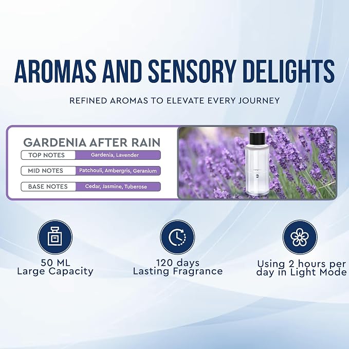 Car Perfume Refill of 50 ml: Elevate Your Drive with the Essence of Elegance (Gardenia after rain)