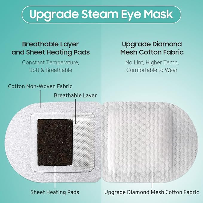 BeHoomi Steam Eye Mask, 10Packs Heated Eye Mask, Self Heating Disposable SPA Warm Compress for Eyes Sleep Mask, Travel Essentials & Relaxation Gifts for Women (Unscented)