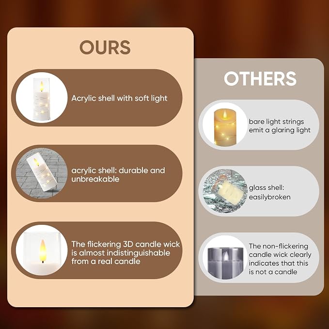 Raycare Flameless Candle with Remote Timer, 3 Flickering Acrylic Battery Operated LED Pillar Candles with Embedded Star String for Home Decor, Christmas, Wedding, Home Table Decor(White)
