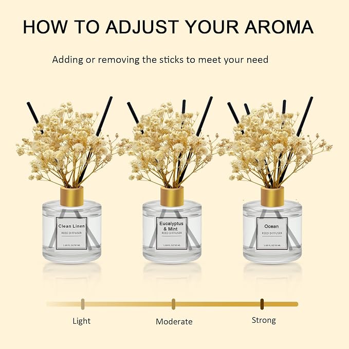 Reed Diffuser Set of 3 Pack,Clean Linen,Citrus,Lavender Scented Oil Diffuser with 4 Sticks,Reed Diffusers for Home,Living Room,Bathroom Air Freshener Diffuser,50ml x 3