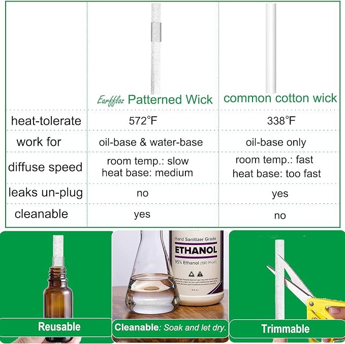 Blank Plug in Air Freshener Polarized Wall Plug Oil Diffuser for DIY Characteristic Home Scent from Natural Essential Oil, EO+Water, Fragrance Refill (White 1 Set)