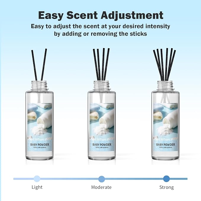 SCENTORINI Reed Diffuser Oil Refill, Baby Powder Diffuser Oil 6.76 Fl Oz, Scented Essential Oil Refill Long Lasting Summer Home Fragrance for Room Spa Aromatherapy Bathroom Hotel Decor