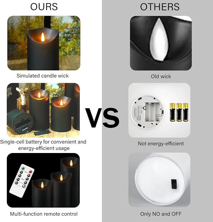 Nimiko Flameless Candles with Remote, Battery Operated Flickering Flameless Candles, LED Candles with Timer 2/4/6/8H, with Realistic LED Candles Set of 24 (D3 x H 3" 4" 5") (Black)