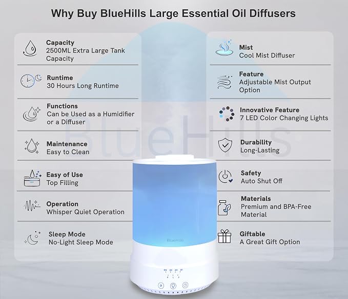 BlueHills 2500 ML XL Essential Oil Diffuser Aroma Humidifier with Timer for Large Home Decor Baby Rooms Plants Big Huge 2.5 L Extra Large Capacity High Mist Long Run with Lights White - F001