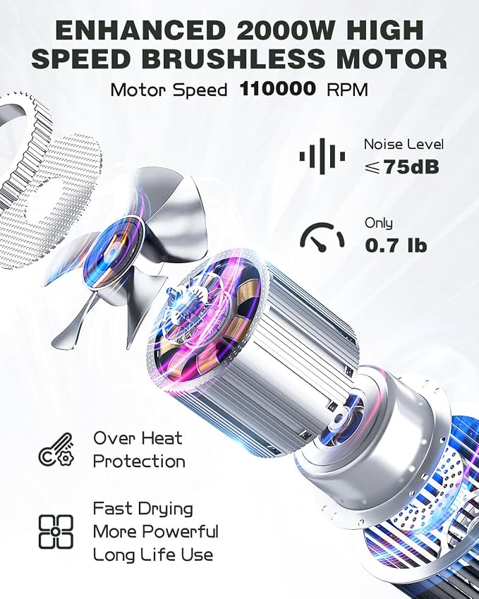 slopehill Professional Ionic Hair Dryer, High-Speed Salon Blow Dryer, Lightweight Compact Hairdryer for Travel, Low Noise Quiet for Home
