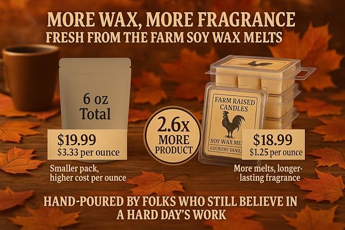 USA Grown Soy Wax Melts - Fall Spice - Bakery Variety Pack – 5 Pack, 16oz Total – Wax Melts Warmer Scents – Cinnamon, Pumpkin, Pecan Waffles, Cozy Kitchen Scents