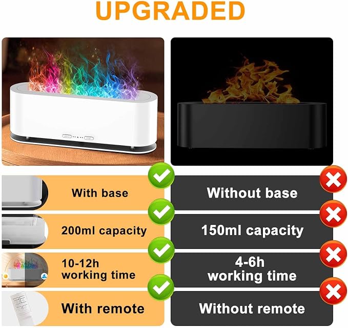 Upgraded Flame Fire Diffuser Humidifier, 7 Colors Changing Oil Diffuser, Ultra-Quiet Aroma Essential Oils Aromatherapy Diffusers for Large Room, Bedroom, Office(200ml Auto Off,Timeable,12Hrs)