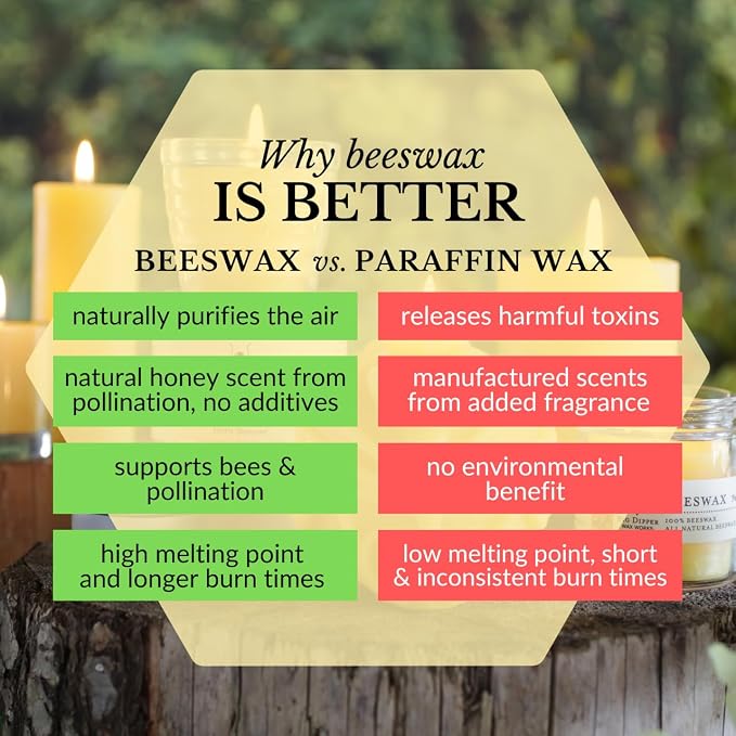 Big Dipper Wax Works Beeswax Glass Candle, Unscented 3.2 oz Apothecary Jar with Lid, 100% Pure Beeswax, Clean Cotton Wick, Reusable Glass, 20-Hour Burn, 2" x 2.5"