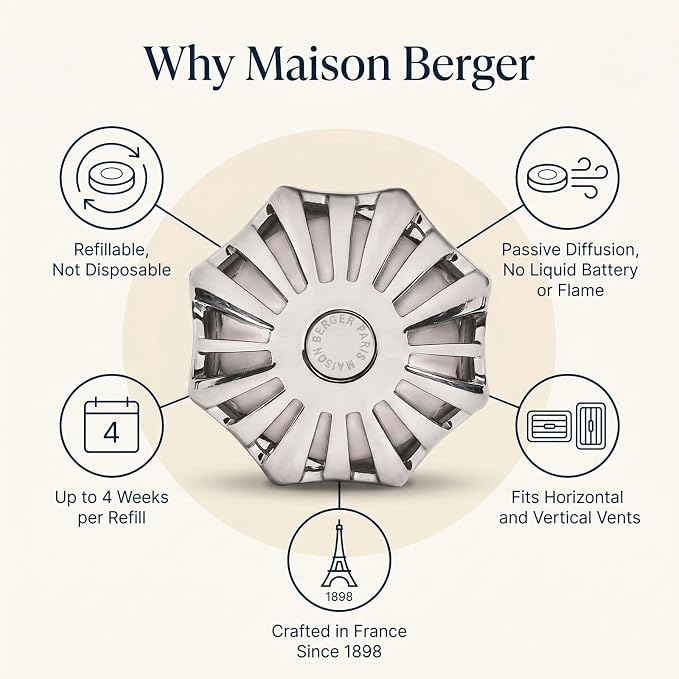 MAISON BERGER Car Diffuser Set, Corali Lady Flower | Jasmine Mimosa Rose Notes, Refillable Vent Clip with Ceramic Refill, Passive 4-Week Diffusion, Made in France