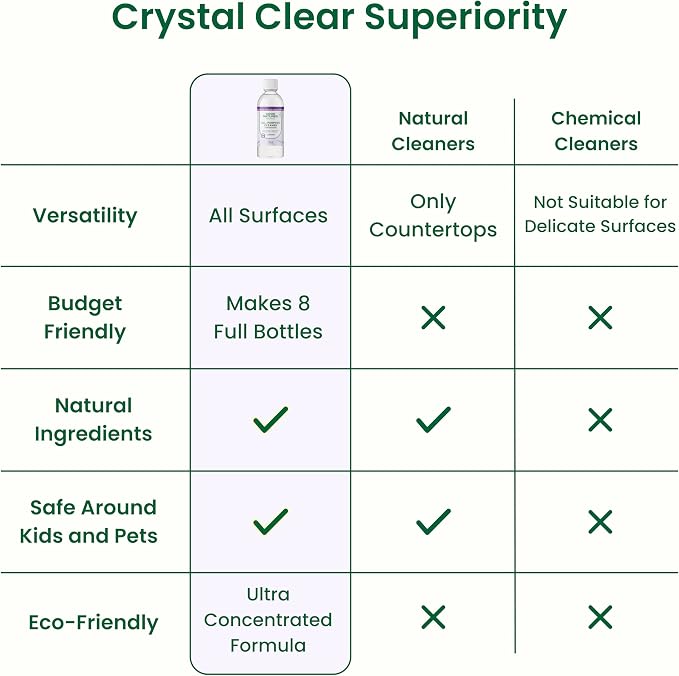 Good Natured Brand All-Purpose Cleaner Concentrate | 8oz makes 128oz | Lavender Essential Oil | 16X Concentrated Natural Multi-Surface Cleaner