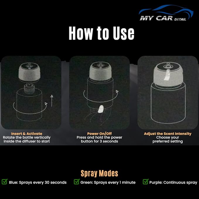 Smart Air Freshener, MyPerfume Car Diffuser – USB Aromatherapy Essential Oil Humidifier, Mini Portable Scent Diffuser for Car, Home & Office – Mychance 160ml