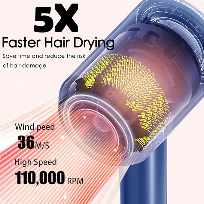 STFF ion Hair Dryer high Speed brushless Motor with Blow Dryer Diffuser,1400W Ultra-Fast Dryer,Ultra-Ligh, Low Noise,Intelligent LCD Display,for Women/Children