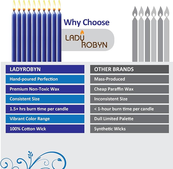 Set of 20 Solid Color Taper Candles – 4-Inch Dripless Paraffin Wax Candles with Cotton Wick – Ideal for Weddings, Shabbat, Holiday & Home Decor, Gift Set (Dark Blue)