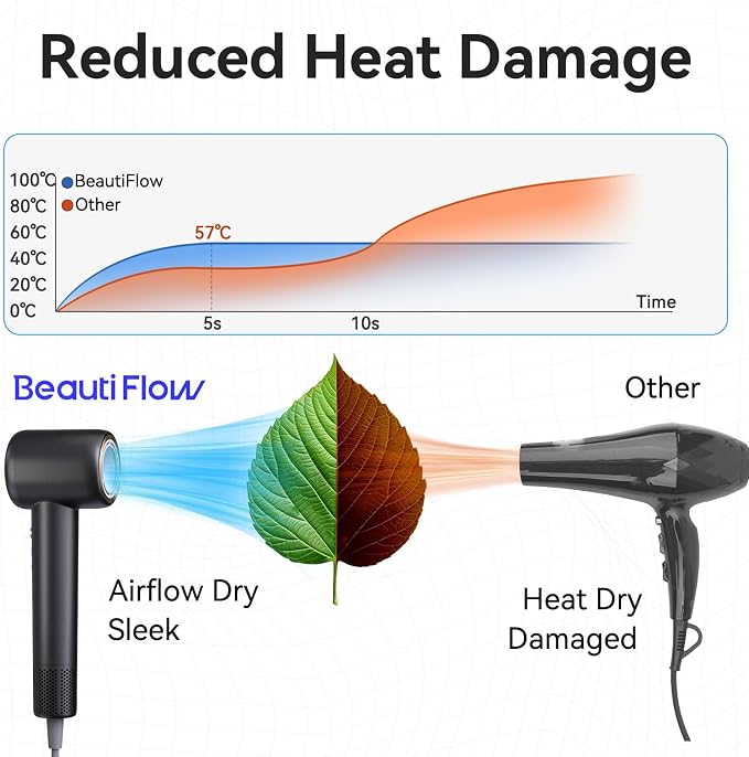 Hair Dryer, 110,000 RPM High-Speed Ionic Blow Dryer with Brushless Motor, Fast Drying, Low Noise Lightweight Design, Hair Dryer with Diffuser & Nozzle, Professional for Women & Men, Home or Travel