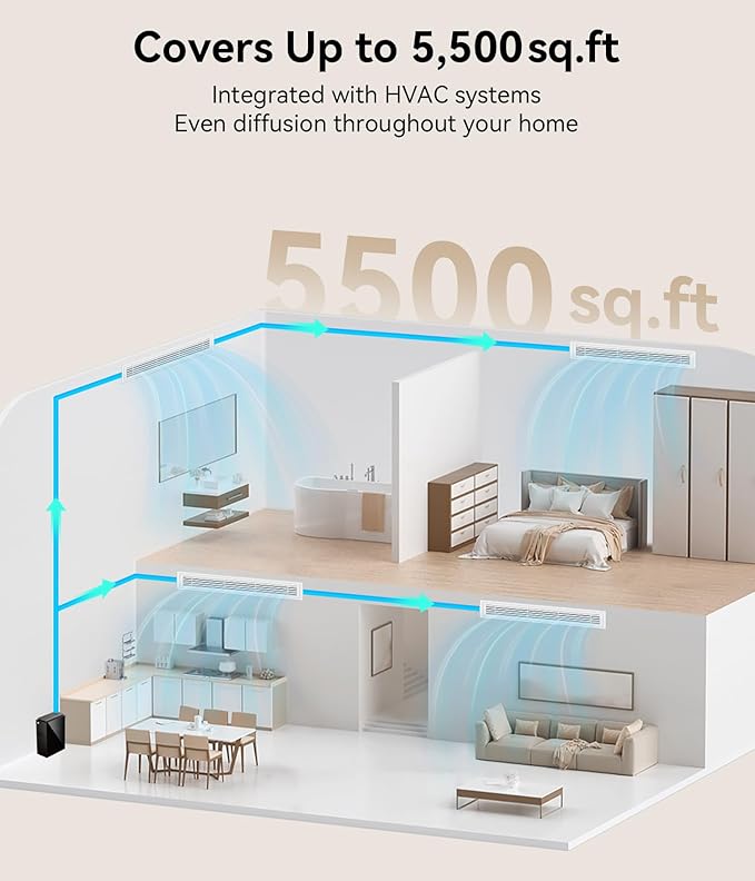 Essential Oil Diffuser - HVAC System, 5500 Sq.Ft Waterless Diffuser, Whole House & Aromatherapy Diffuser, Oil Diffuser for Office Home Large Room, WiFi & Bluetooth App Control, Black