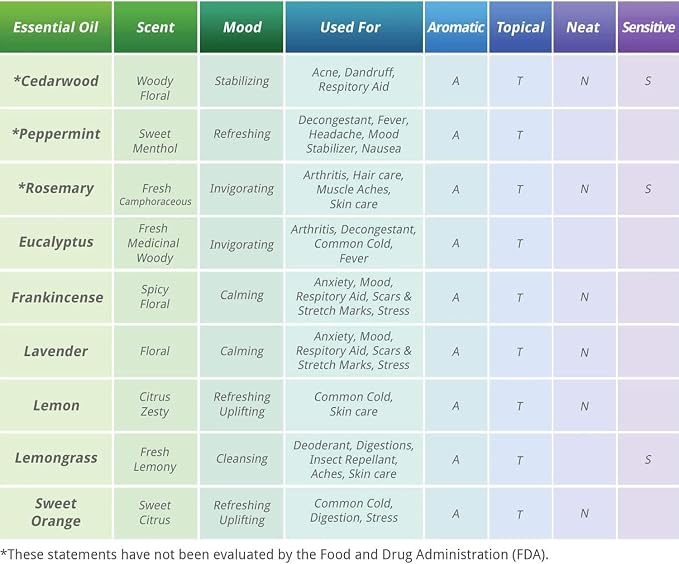 Healing Solutions 60ml Oils - Lavender Essential Oil - 2 Fluid Ounces
