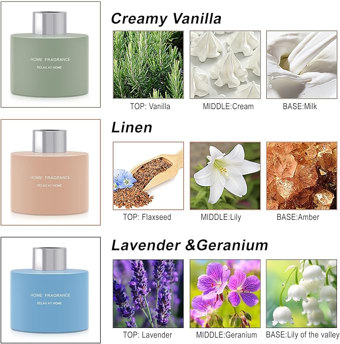 L'odeur Vill 3 Pcsk Reed Diffuser, 4.06 oz(120ml) Lavender/Linen/Vanilla, Scented Aromatherapy Diffuser with 12 Black Diffuser Sticks, Air Freshener for Home Bedroom Bathroom