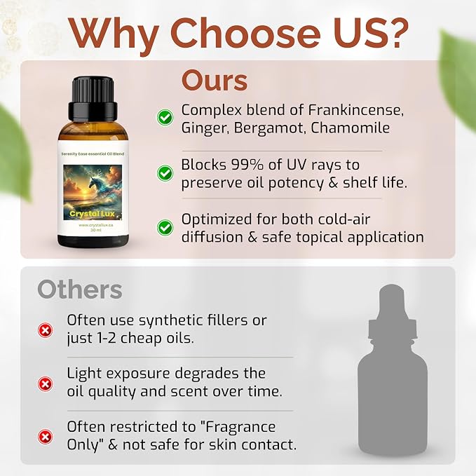 Serenity Ease Essential Oil Blend by Crystal Lux