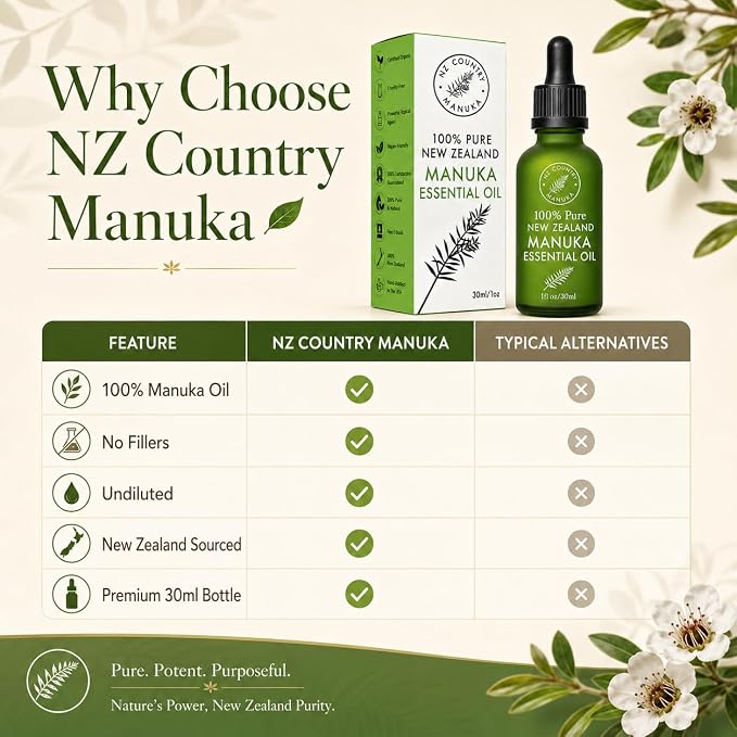 100% Pure New Zealand Manuka Oil | Organic Essential Oil | 35x Stronger Than Tea Tree | Natural Skin Care | Toenails | Diffuser | Aromatherapy | Nails | Hair | Skin | Lips