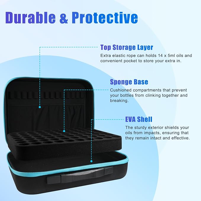 EVA Essential Oil Storage Carrying Case, 70 Bottles, Essential Oils Box for 5ml 10ml 15ml Roller Bottles Travel Storage Organizer Bag for doTERRA & Young Living (Blue)