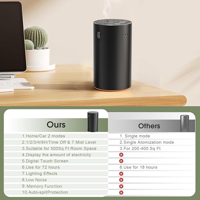 Waterless Essential Oil Diffuser,Rechargeable Aromatherapy Diffuser,Mini Scent Air Machine,Automatic Shut-Off,20ml Capacity Long-Lasting Endurance,7 Adjustable Mist Levels for Home,car,Room,Office