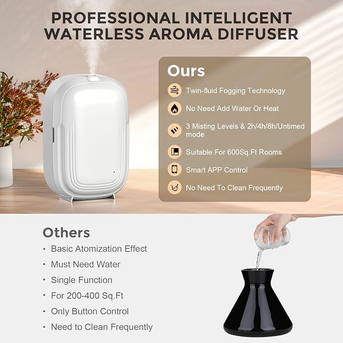 Waterless Essential Oil Diffuser for Home Hotel Collection Smart Scent Air Machine Up to 1000 sq.ft 150ml Aromatherapy Scent Diffuser for Large Room Luxury Aroma Diffuser - White