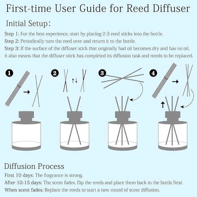 Sea Salt Reed Diffuser, 6.77OZ/200ML Large Capacity Natural Non-Toxic Oil, Long-Lasting Fragrance Reed Diffusers Set for Home and Bathroom, Aroma with 5 Reed Diffuser Sticks