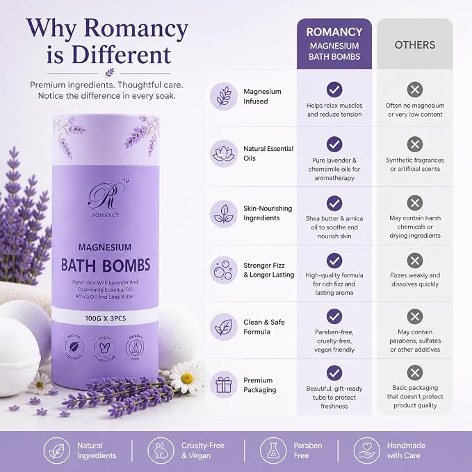 Magnesium Lavender Bath Bombs Gift Set – XL Epsom Salt Bath Bombs for Muscle Recovery, Stress Relief & Post-Workout Relaxation with Melatonin & Arnica Spa Gift for Women & Men Melatonin (Lavender)