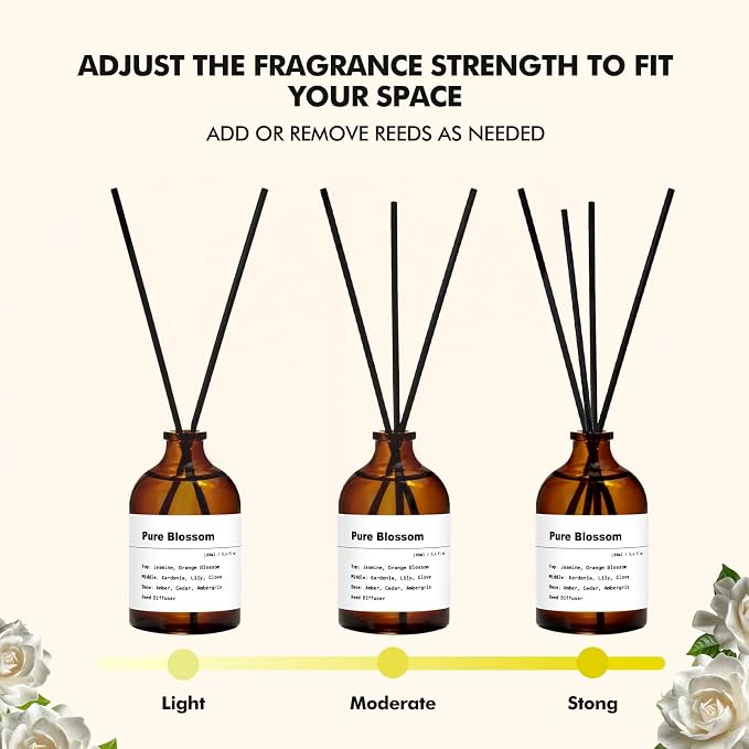 Reed Diffuser Set, Pure Blossom, 3.4 fl oz, Home Fragrance Reed Diffuser for Bathroom & Bedroom Decor