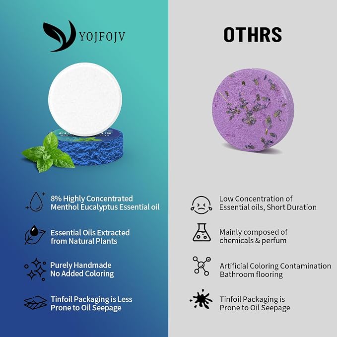 Shower Steamers Aromatherapy, 6PCS Enhanced Mint Shower Tablets with Natural Eucalyptus Essential Oil, Self-Care & Relaxation Gift Set for Women & Men, Daily Home Spa Shower, Calming Aromatherapy