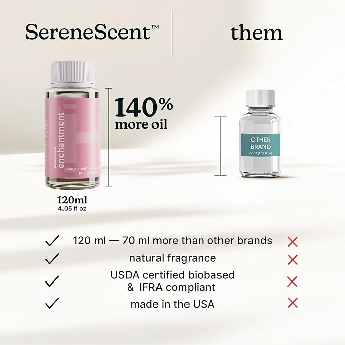 Homedics SereneScent Waterless Diffuser Oil Refill — Enchantment (120ml). Clean, Warm & Sensual Home Fragrance. Compatible with SereneScent Diffusers. Easy Twist Plug & Play