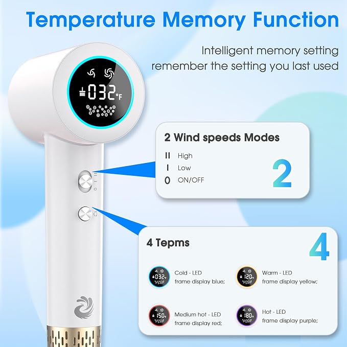 Hair Dryer, 1500W High Speed 110000 RPM Blow Dryer with Plasma Tech (Positive+Negative Ionic), LCD Display, 5 Modes, Thermo-Control, Low Noise, Fast Drying Travel Hair Dryer for Home or Travel(White)