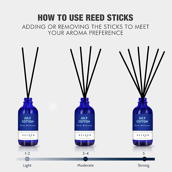 Xcleen July Cotton Reed Diffuser Set, 3.7 Oz Aromatherapy Scented Oil Diffuser Sticks, Great Room Air Fresheners, Best Housewarming Gift idea - Giving, Home & Office Decor